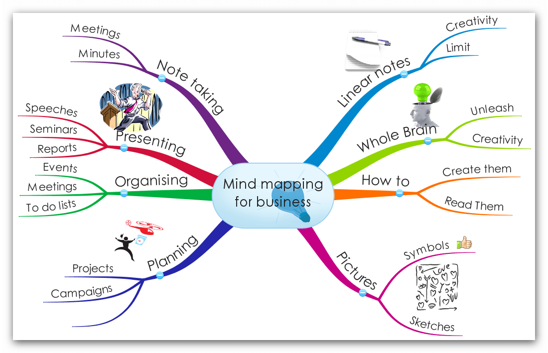 Mind Mapping Training | Inter-Activ Presenting and Influencing